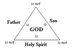 The Trinity Triangle